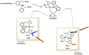 Graphical abstract: Unexpected alkyl isomerization at the silicon ligand of an unsaturated Rh complex: combined experiment and theory