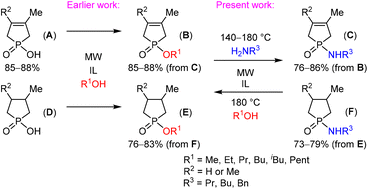 Graphical abstract: Microwave-assisted, ionic liquid-catalyzed aminolysis and alcoholysis of phosphinic derivatives: the interconversion of phosphinates and phosphinic amides