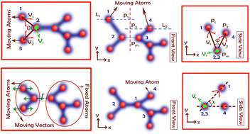 Graphical abstract: A computational framework for evaluating molecular dynamics potential parameters employing quantum mechanics