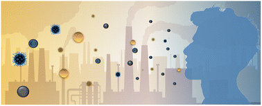 Graphical abstract: Bridging the gap: harnessing liquid nanomachine know-how for tackling harmful airborne particulates