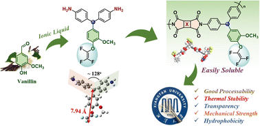 Graphical abstract: Soluble and cross-linkable polyimides from a vanillin-derived diamine: preparation, post-polymerization and properties