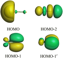 Graphical abstract: Genuine quadruple bonds between two main-group atoms. Chemical bonding in AeF− (Ae = Be–Ba) and isoelectronic EF (E = B–Tl) and the particular role of d orbitals in covalent interactions of heavier alkaline-earth atoms