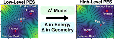 Graphical abstract: Δ2 machine learning for reaction property prediction