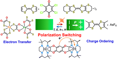 Graphical abstract: Control of electronic polarization via charge ordering and electron transfer: electronic ferroelectrics and electronic pyroelectrics