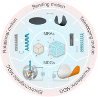 Graphical abstract: Energy harvesting technology based on moisture-responsive actuators