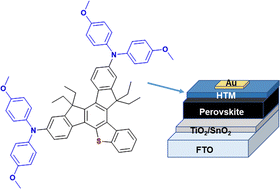 Graphical abstract: A low-symmetry monothiatruxene-based hole transport material for planar n–i–p perovskite solar cells with 18.9% efficiency