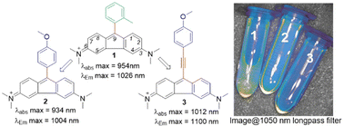 Graphical abstract: Small organic fluorophores with SWIR emission detectable beyond 1300 nm