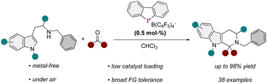 Graphical abstract: Halogen bond-catalyzed Pictet–Spengler reaction