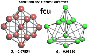 Graphical abstract: When topology meets geometry: topological motifs and uniformity of atomic sublattices in inorganic crystals