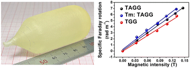 Graphical abstract: A novel Tm3+-doped Tb3Al3Ga2O12 magneto-optic crystal for Faraday isolators