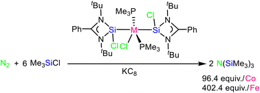 Graphical abstract: Dinitrogen silylation catalyzed by silylene cobalt(i) and silylene iron(i) chlorides