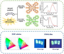 Graphical abstract: Facile preparation, mechanochromic luminescence and excitation wavelength-dependent emission of tetra(1H-benzo[d]imidazol-2-yl)ethene Zn(ii) complexes and their applications