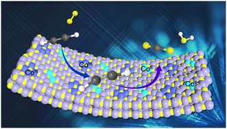 Graphical abstract: Identifying active sites of Co3O4 catalysts for C2H2 oxidation using combined computational and experimental methods