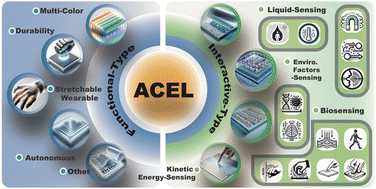 Graphical abstract: Alternating current electroluminescence devices: recent advances and functional applications