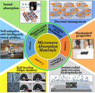 Graphical abstract: Multifunctional microwave absorption materials: construction strategies and functional applications