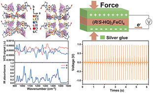 Graphical abstract: Enantiomeric Fe(ii)-incorporated organic–inorganic hybrid crystals for energy harvesting