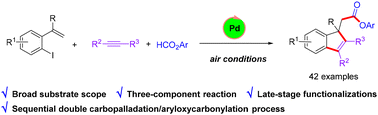 Graphical abstract: Palladium-catalyzed synthesis of indene-1-acetates via sequential double carbopalladation and aryloxycarbonylation