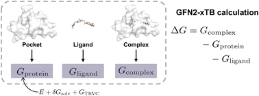 Graphical abstract: Combining de novo molecular design with semiempirical protein–ligand binding free energy calculation