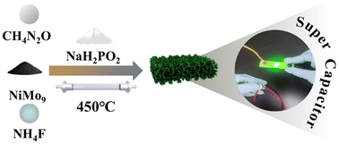Graphical abstract: In situ fabrication of MoO2–Ni3(PO4)2/NF heterojunction composite material for application as a supercapacitor electrode