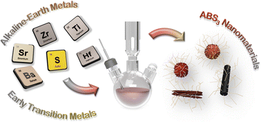 Graphical abstract: A reliable, colloidal synthesis method of the orthorhombic chalcogenide perovskite, BaZrS3, and related ABS3 nanomaterials (A = Sr, Ba; B = Ti, Zr, Hf): a step forward for earth-abundant, functional materials