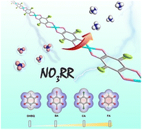 Graphical abstract: Molecular engineering of 1D conjugated copper anilate coordination polymers for boosting electrocatalytic nitrate reduction to ammonia