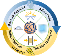 Graphical abstract: Harnessing the power of silica aerogels for applications in energy and water sustainability