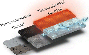 Graphical abstract: 3D printing carbon–carbon composites with multilayered architecture for enhanced multifunctional properties