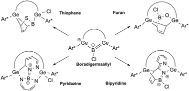 Graphical abstract: Heterocycles in reactions with boradigermaallyl