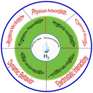 Graphical abstract: Interfacial water structure engineering for enhanced electrocatalytic hydrogen production