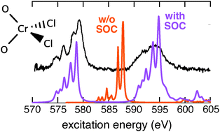Graphical abstract: Computing L- and M-edge spectra using the DFT/CIS method with spin–orbit coupling