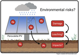 Graphical abstract: Assessment of soil impacts from lead release by lead-halide perovskite solar cells based on outdoor leaching tests