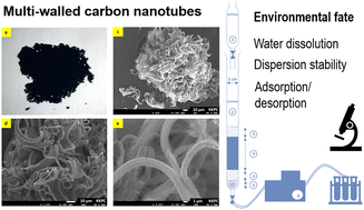 Graphical abstract: Experimental approaches to data generation for REACH compliance of multi-walled carbon nanotubes: environmental fate