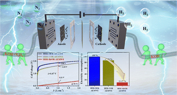 Graphical abstract: Constructing four-in-one catalysts to realize ultralow voltage hydrogen production at ampere-level current densities