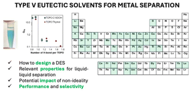 Graphical abstract: Examining the potential of type V DESs for the solvent extraction of metal ions