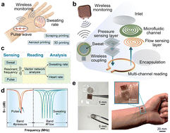 Graphical abstract: Fully printed and flexible patch for real-time wireless monitoring of the sweating rate with physiological detection