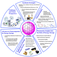 Graphical abstract: Advances in nitrogen-doped carbon dots for electrochemical energy storage: from synthesis to applications