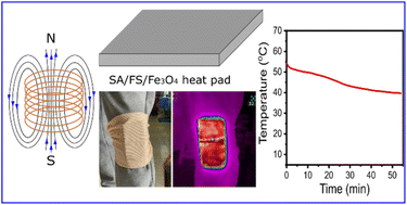 Graphical abstract: Stearic acid/fumed silica/Fe3O4 composite phase change materials with low thermal conductivities and magnetically accelerated heating performance for wearable thermotherapy
