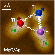 Graphical abstract: Electron spin resonance with scanning tunneling microscopy: a tool for an on-surface quantum platform of identical qubits