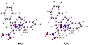 Graphical abstract: A new mechanistic insight into the molecular mechanisms of the addition reactions of 2-aryl-3-nitro-2H-chromenes to pyrazoles and cyclopentadienes