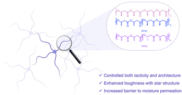 Graphical abstract: Synergistic engineering of poly(3-hydroxybutyrate) architecture and stereomicrostructure achieves enhanced material properties