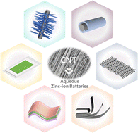 Graphical abstract: CNT-based electrodes for flexible aqueous zinc-ion batteries: progress and opportunities