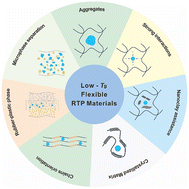 Graphical abstract: Flexible room-temperature-phosphorescence materials based on polymers with low glass-transition temperatures