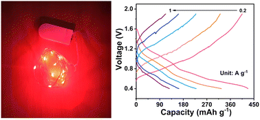 Graphical abstract: Fabrication of inorganic@organic V2O5@PEDOT nanocomposite cathode for advanced aqueous manganese-ion batteries