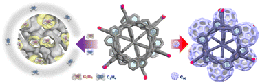 Graphical abstract: A triply linked propellane-nanoring hybrid serving as a good host