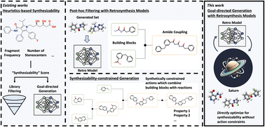 Graphical abstract: Directly optimizing for synthesizability in generative molecular design using retrosynthesis models