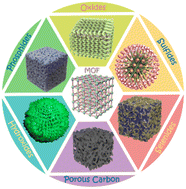 Graphical abstract: Recent advances in MOF-derived materials for supercapacitors: modification strategies and electrochemical properties