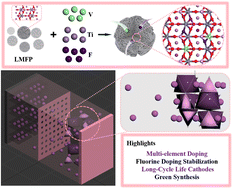 Graphical abstract: Synergistic V–Ti–F co-doping strategy for high-performance and long-cycling LiMn0.6Fe0.4PO4 cathodes