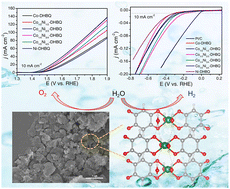 Graphical abstract: Constructing bimetallic conjugated coordination polymers as efficient electrocatalysts for water splitting
