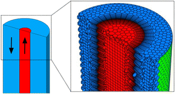 Graphical abstract: Design parameter optimization of a membrane reactor for methanol synthesis using a sophisticated CFD model