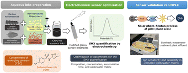 Graphical abstract: Electrochemical detection of sulfamethoxazole in water matrices using green nanomaterials: pilot-scale validation in a solar photo-Fenton process